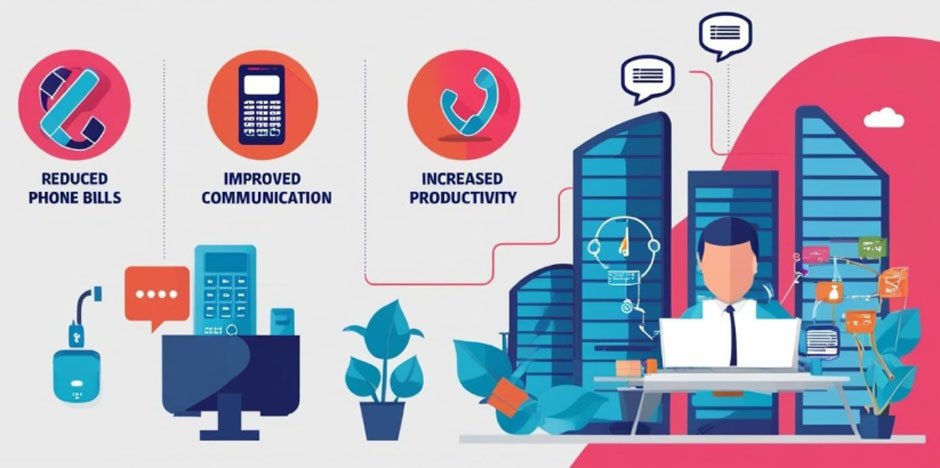 How VoIP Works to Deliver Cost-Effective Solutions for Small Businesses