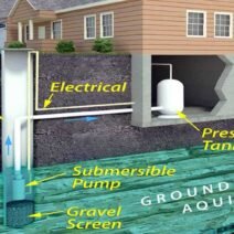 What Homeowners in Maryland Should Ask Before Choosing A Well Pump