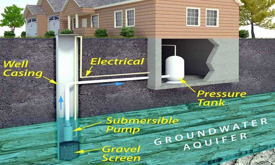 What Homeowners in Maryland Should Ask Before Choosing A Well Pump