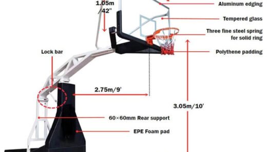 How Tall is the Basketball Hoop in NBA? Unveiling the Standard Height