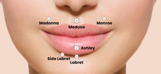 Unveiling the World of Lip Rings: A Comprehensive Guide to Lip Piercing Names