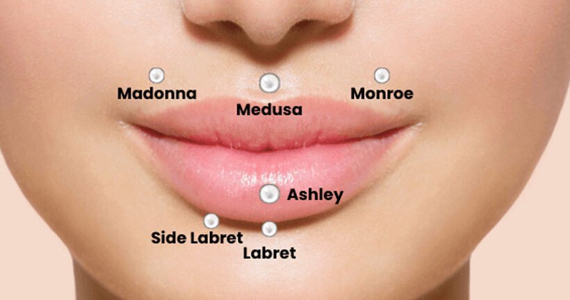 Unveiling the World of Lip Rings: A Comprehensive Guide to Lip Piercing Names