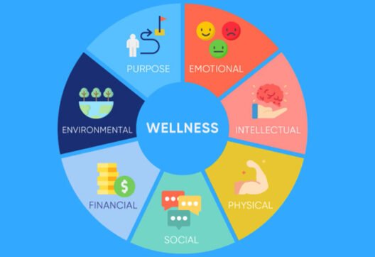 6 Ways Personalized Healthcare Enhances Your Well-being