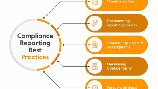 Why Standard Specific Reporting Improves Oversight in Compliance Systems